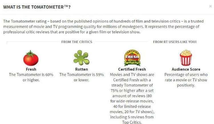 What The Rotten Tomatoes Reviews Are Saying About The Rise Of
