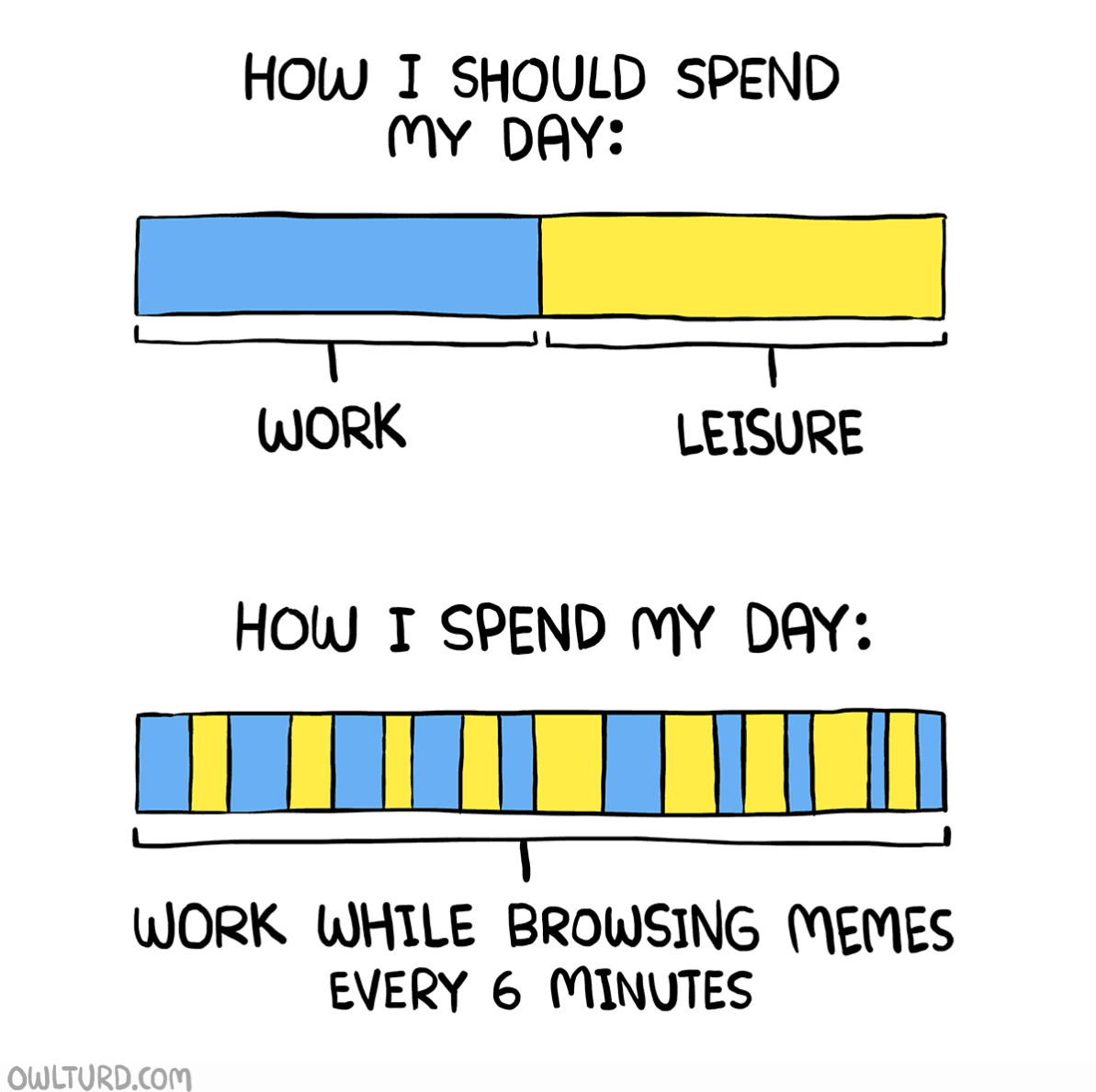 How about you. I m working how about you. Hello how are you картинки. When do you have lunch break?. How are you картинки.