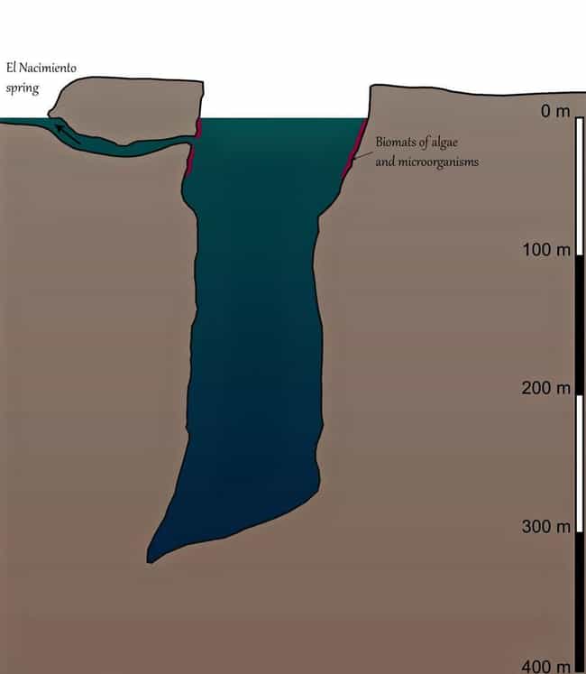 These Horrifyingly Deep Holes Might Just Be The Portal To Hell