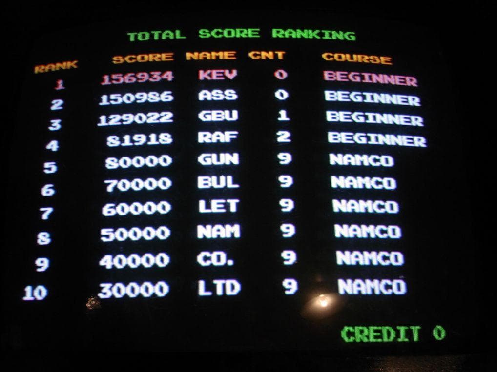 Beating The High Score Was Often The Driving Force For Players