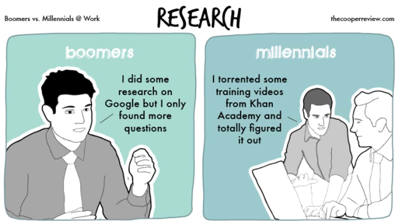 Who Says Research Is Pointless?