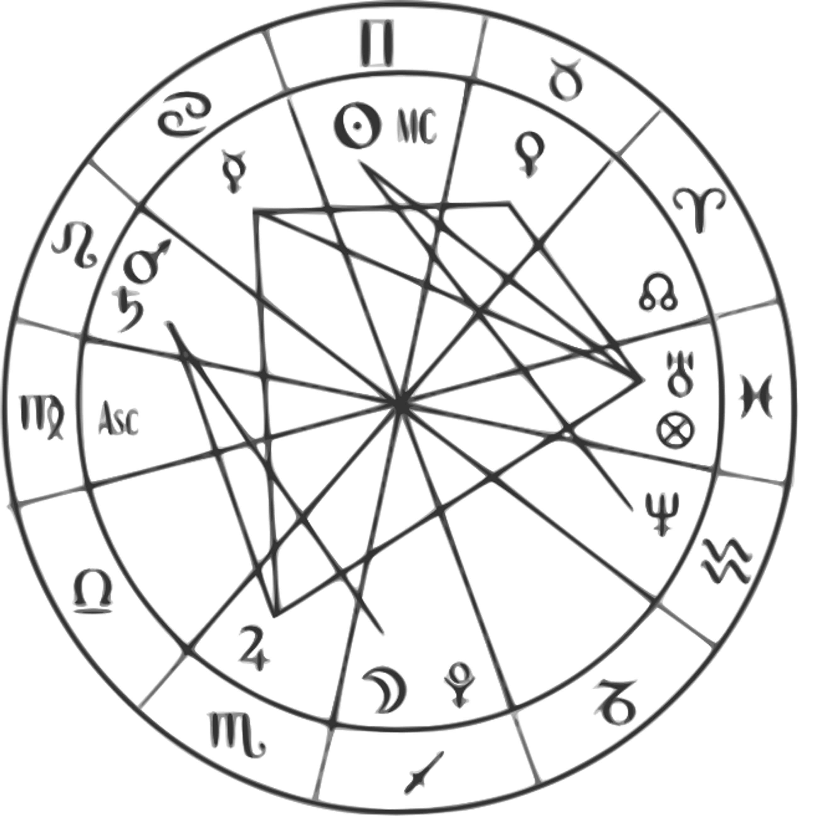 Астрология круг