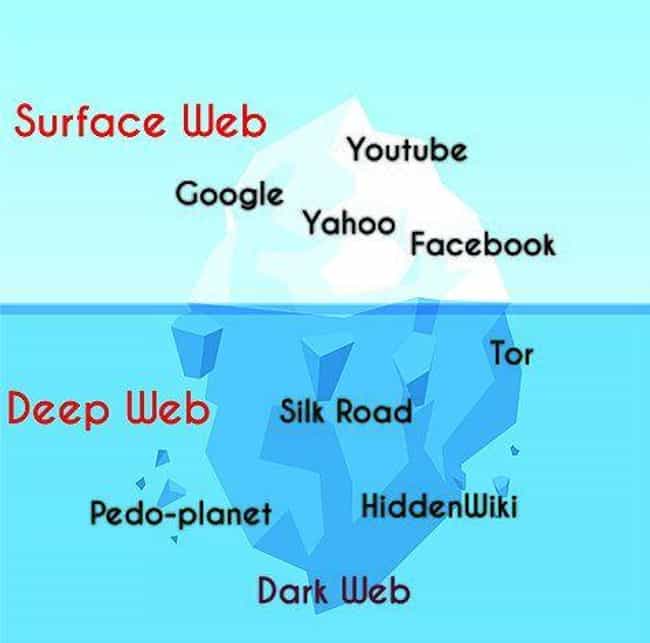 internet iceberg deep web