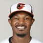 Adam Jones is listed (or ranked) 30 on the list The Best Current MLB Outfielders