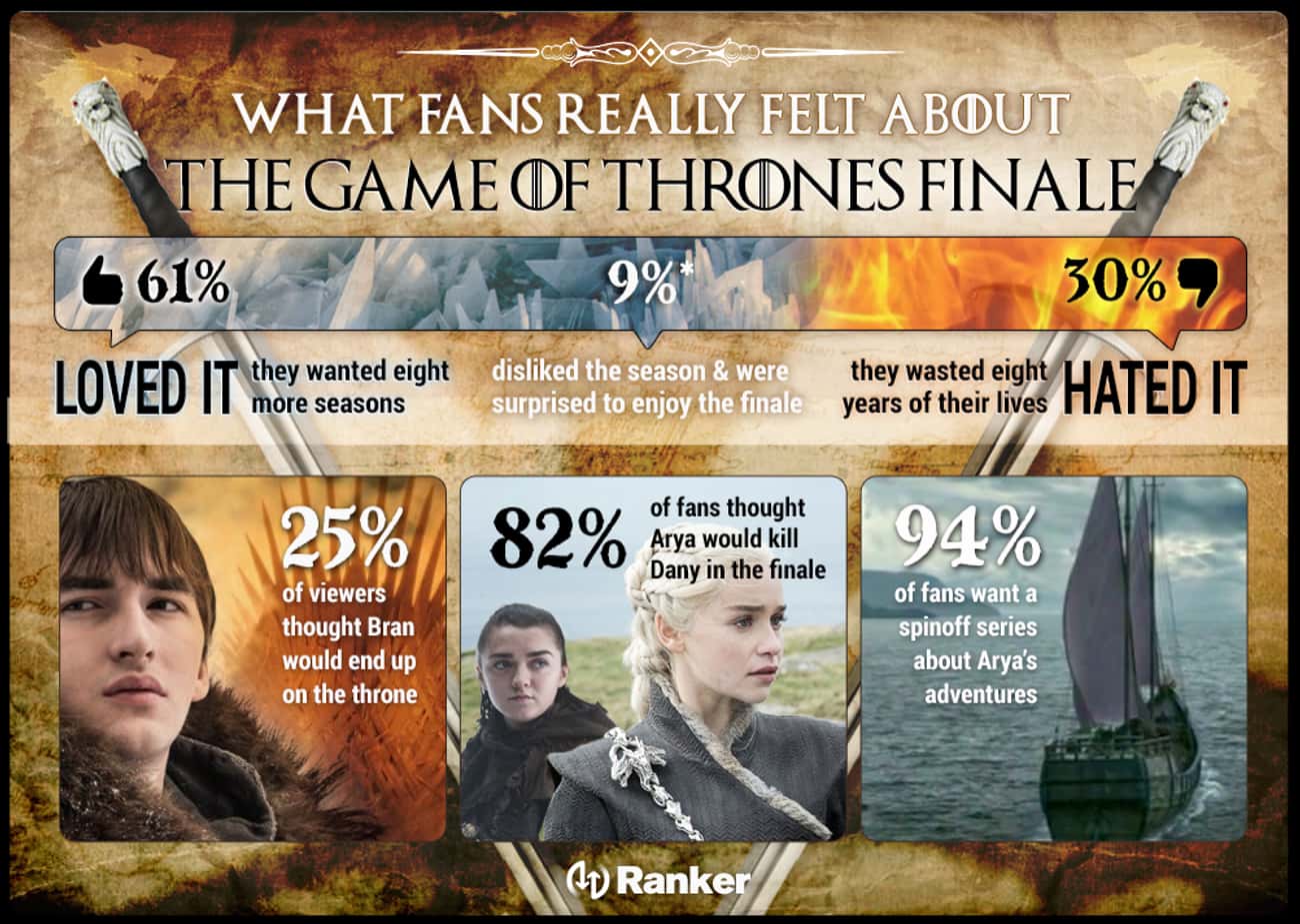 People Didn't Hate Season 8 As Much As You Think