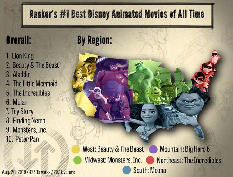 RANKED: The Best Disney Animated Movies