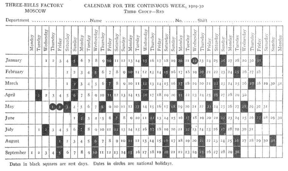 Factories Also Tried To Increa is listed (or ranked) 11 on the list Here’s What Happened When The Soviets Changed The Calendar To Get Rid Of Weekends