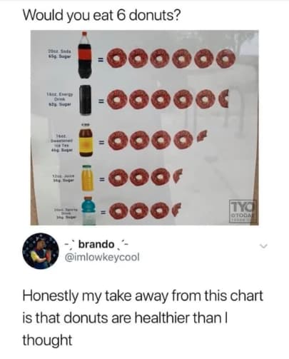 i_d-take-6-donuts-over-1-coke-photo-u1