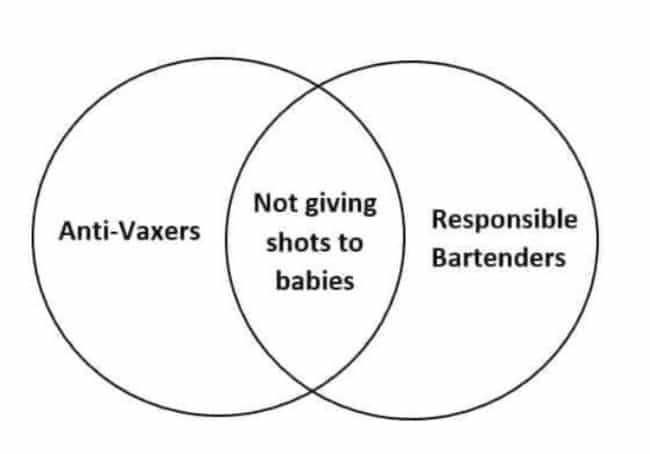 funny venn diagrams for kids