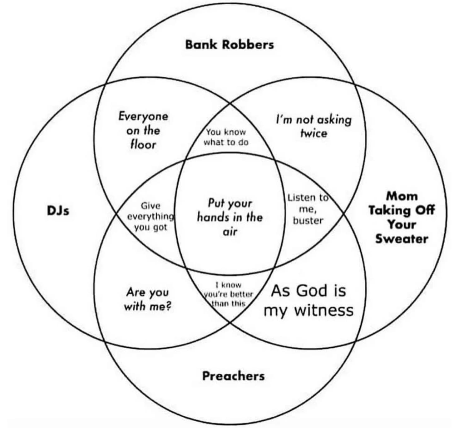 21 Funny Venn Diagrams That Couldn't Be More Right