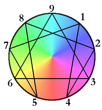 The Mystic Origins Of The Enneagram Personality Test