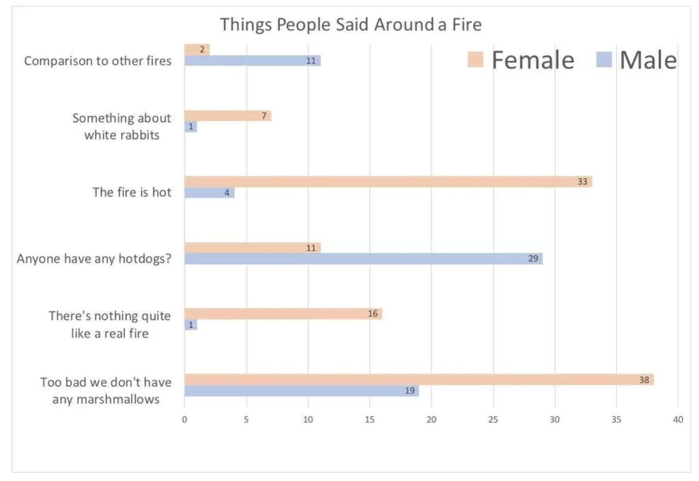 21 Interesting Charts That Made Us Laugh And Think About Things Differently