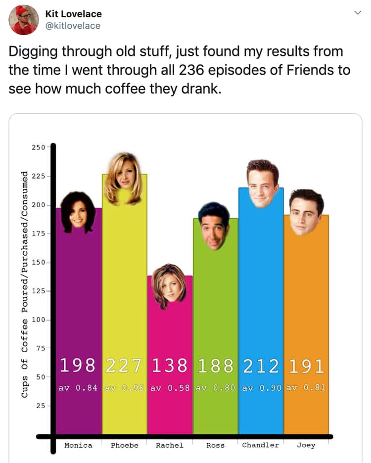 Friends: A (Completely Subjective) Look at Ten Historic Seasons — TV Show  Graphs