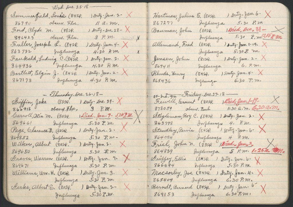 The Funeral Industry Cou... is listed (or ranked) 2 on the list What It Was Like To Live Through The 'Spanish Flu' Pandemic Of 1918-1919