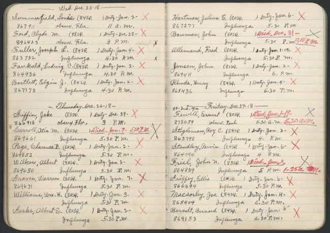 The Funeral Industry Cou... is listed (or ranked) 2 on the list What It Was Like To Live Through The 'Spanish Flu' Pandemic Of 1918-1919