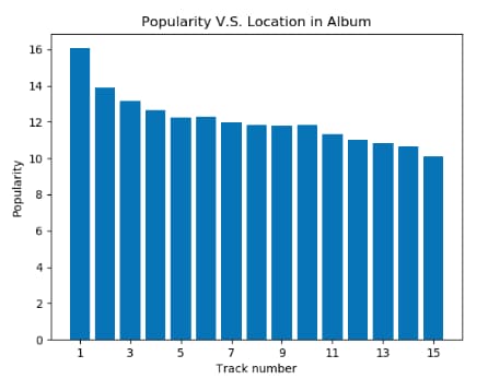 Data Graphs All About Music That We Can't Stop Looking At