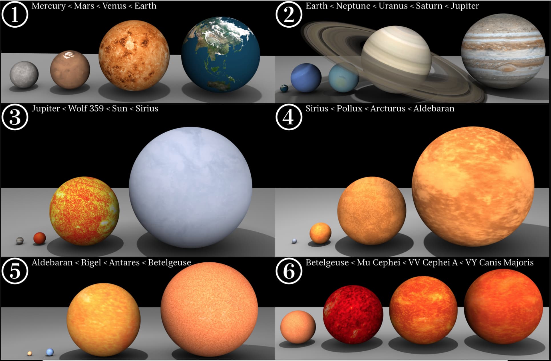 A Diagram Of Relative Planet And Star Sizes