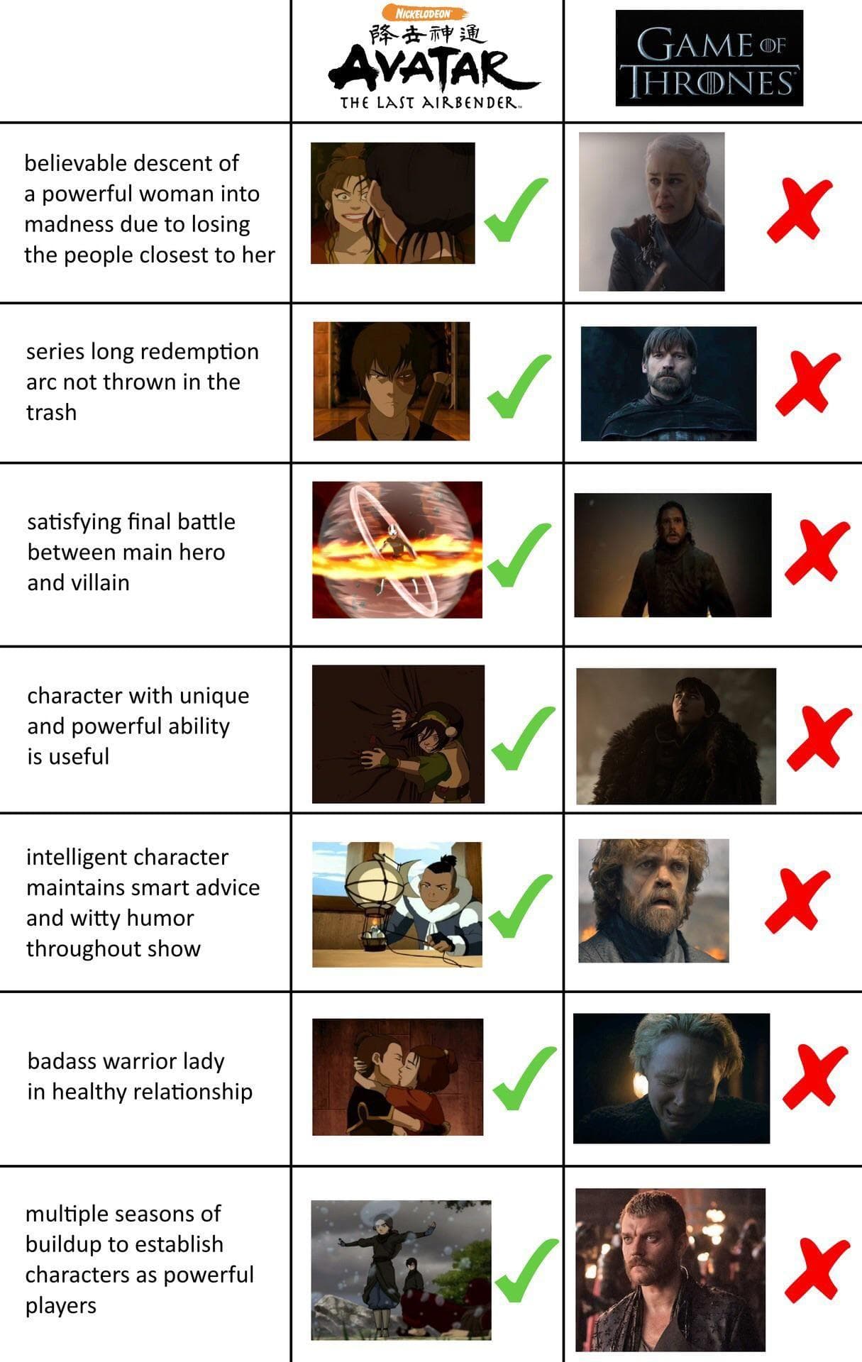 15 Funny Infographics About 'Avatar: The Last Airbender' That Are  Surprisingly Accurate