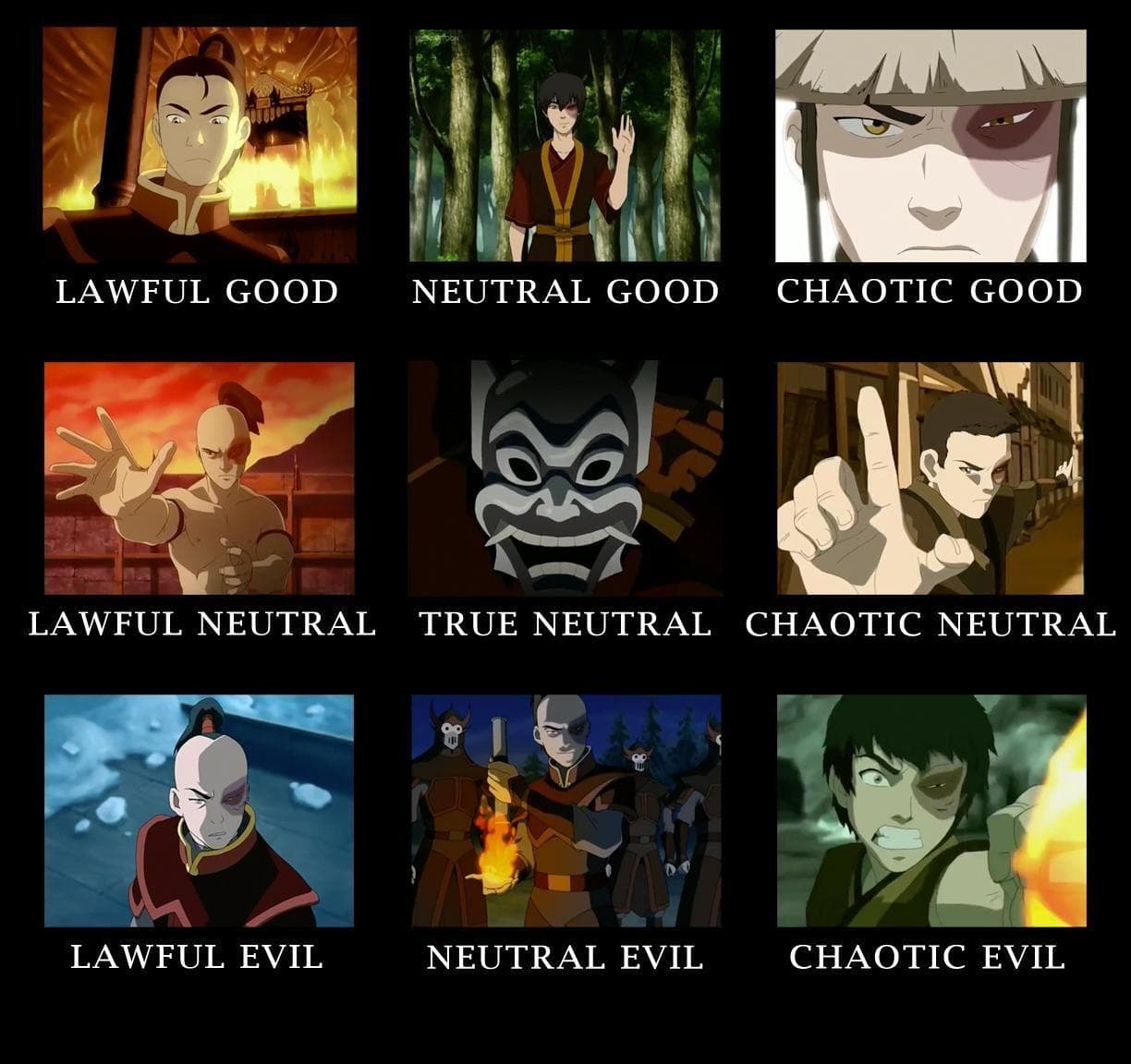 15 Funny Infographics About 'Avatar The Last Airbender' That Are Surprisingly Accurate