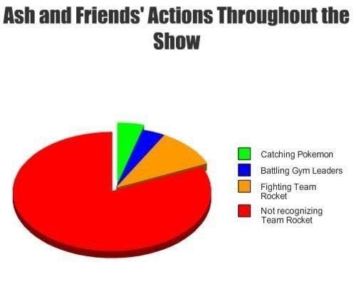 25 Hilarious Team Rocket Memes That Make Us Remember How Much We Love Them