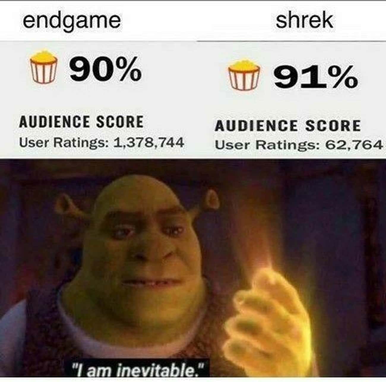 The Audience Scores Never Lie