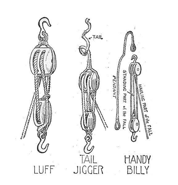 Military Expressions People Use In Everyday Language Without Any Idea