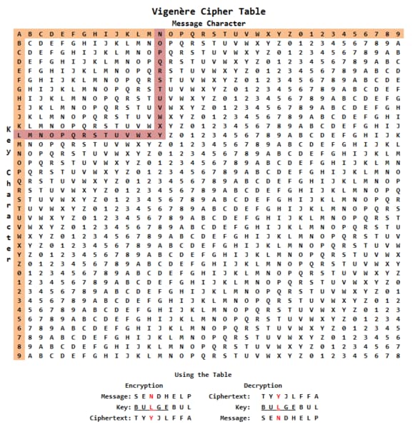 Times People Broke Unbreakable Codes - And How
