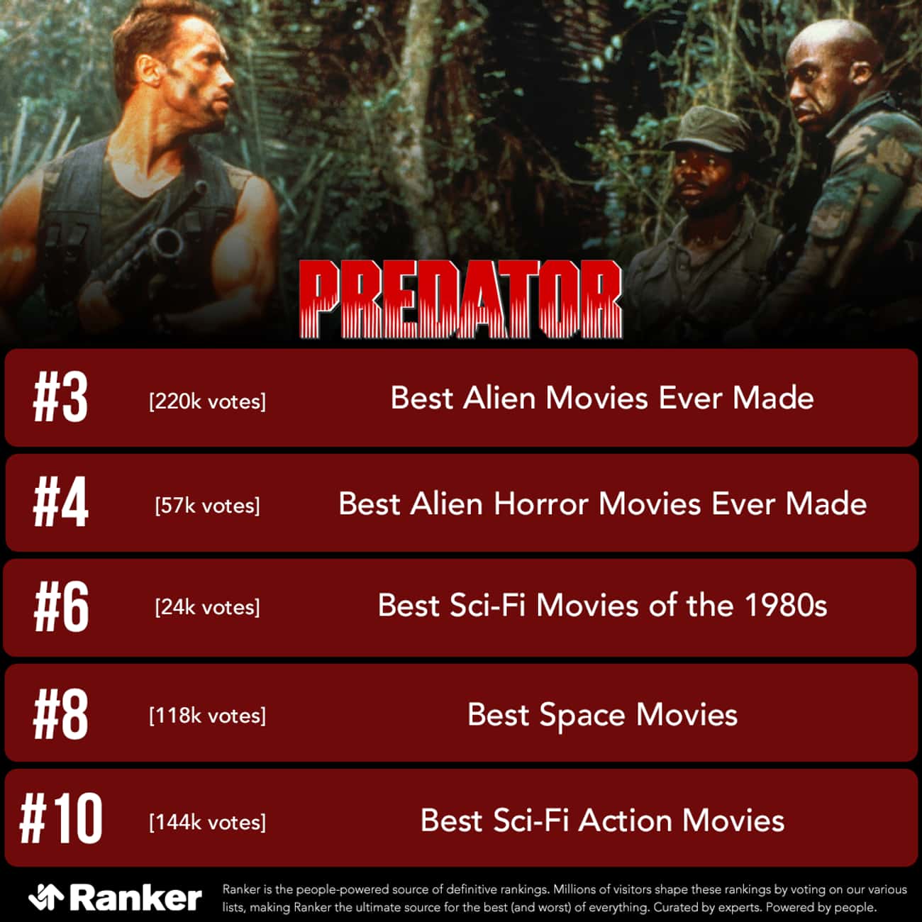The Original 'Predator' Is An Acknowledged Classic Across Genres