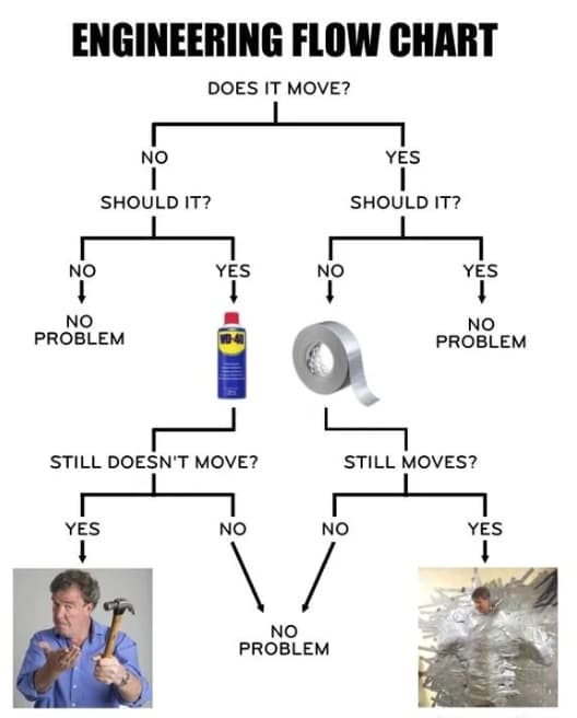 Скотч схема. Блок схема изолента вд40. WD 40 И изолента схема. Алгоритм изолента wd40. Инженерная схема скотч WD-40.