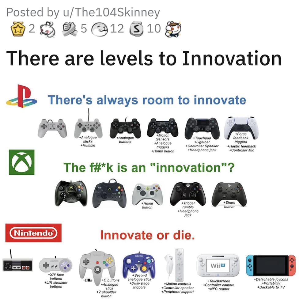 22 Top-Tier Gaming Memes That Made Us Press Pause To Laugh